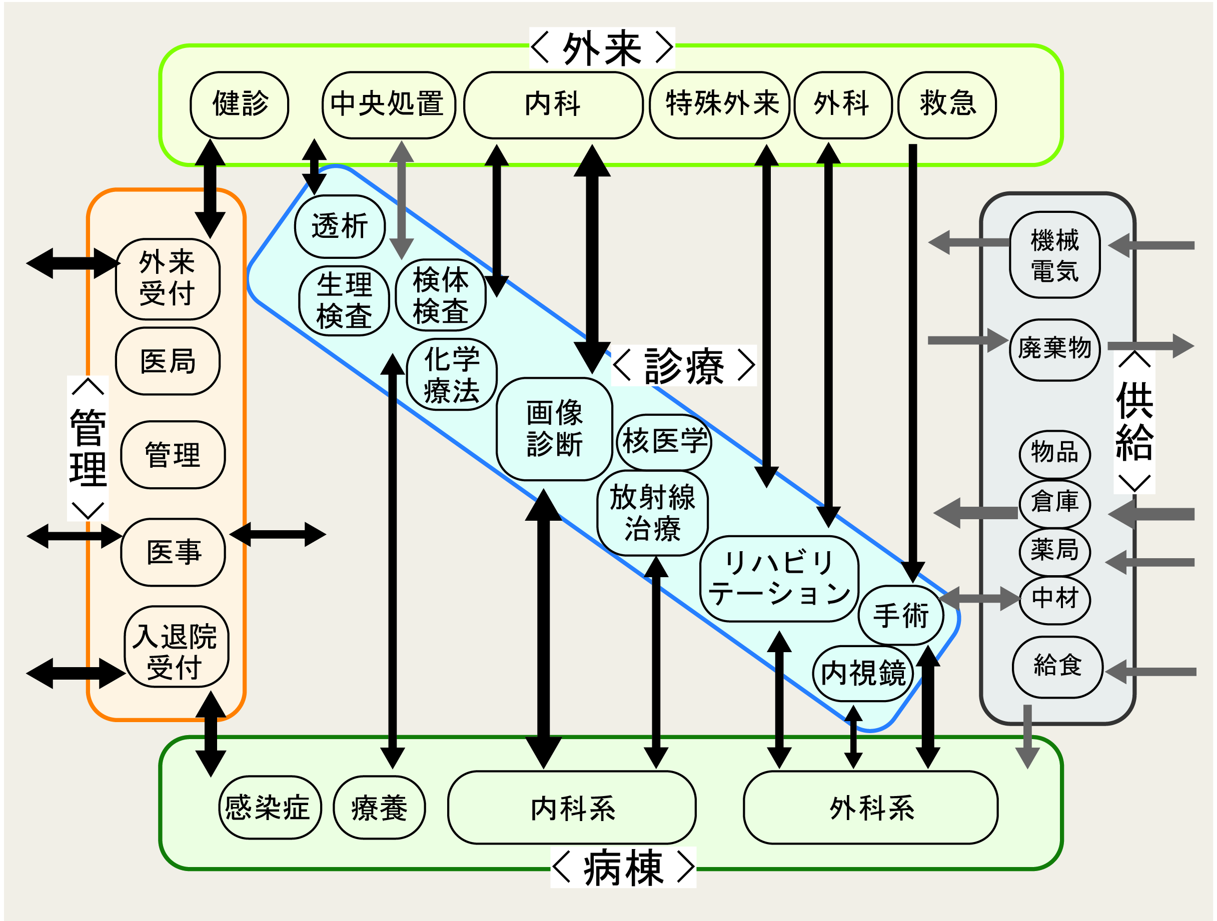 運営方針に適したブロックプラン